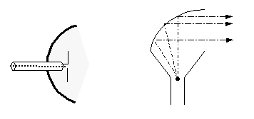 Antene parabolice